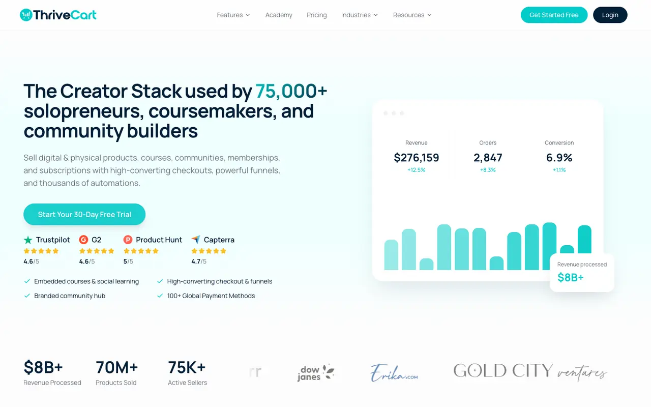 Page d'accueil du site ThriveCart
