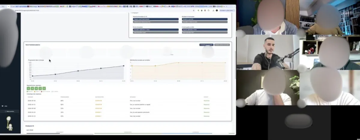 Session live ELITE, build collectif entre membres
