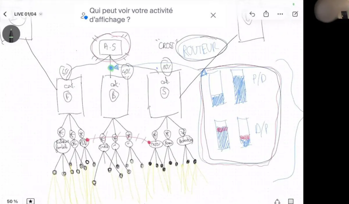 Coaching 1:1 avec le fondateur, roadmap personnalisée