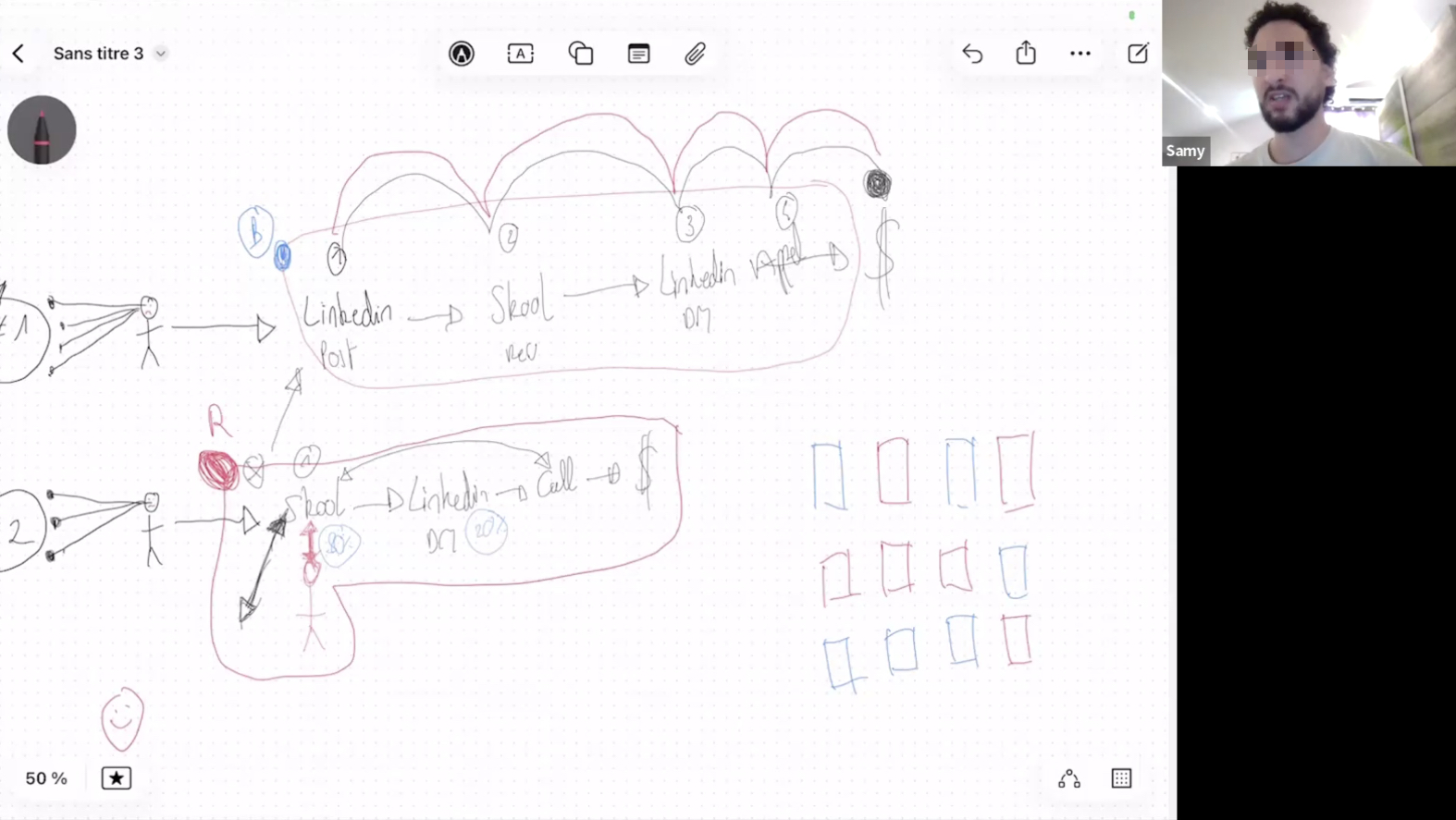 Session live LE LABO IA