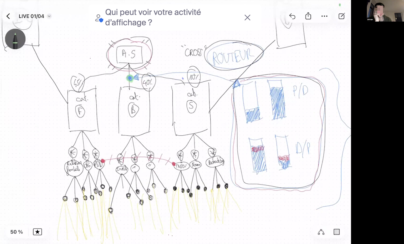 Session live LE LABO IA