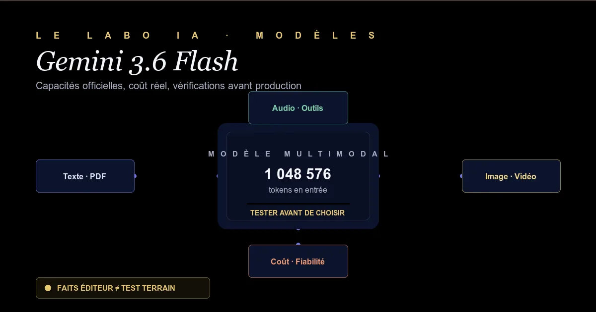 Matrice de vérification de Gemini 3.6 Flash avant une mise en production