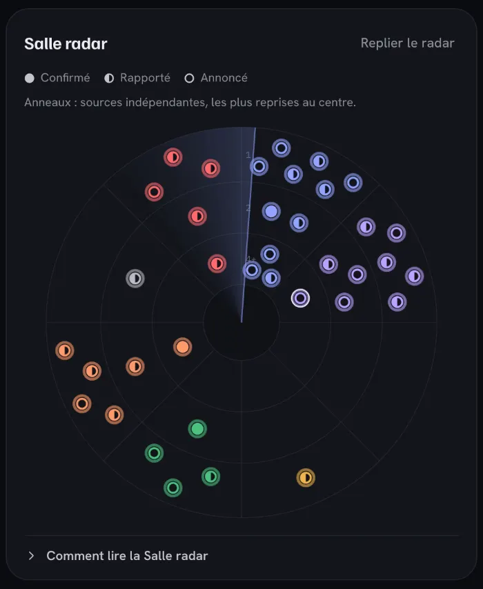 Capture du Radar du SAS.